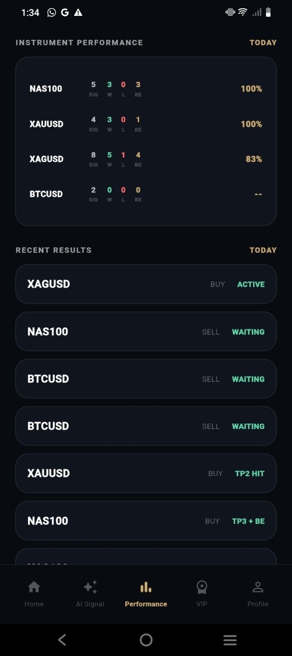 Pips Noir recent results